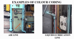 5s standarize example techkaushal-min