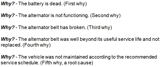 5 point for why why analysis anytimenovel