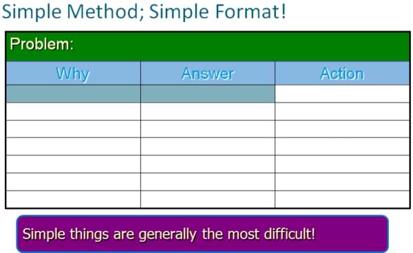 why why analysis format