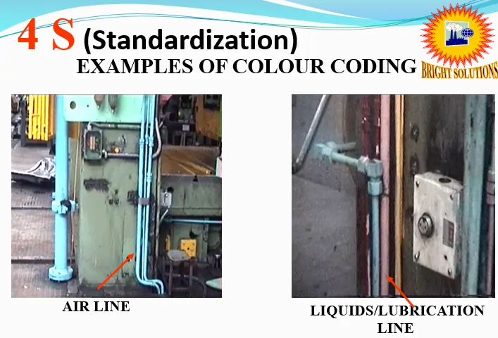 4s example techkaushal.com