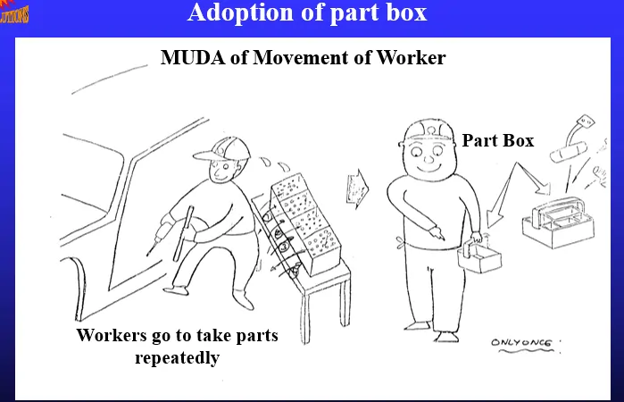muda of movement of worker 3m in hindi techkaushal.com