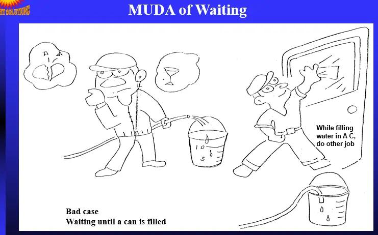 muda of waiting 3m in hindi techkaushal.com